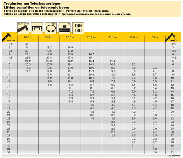 crane specs