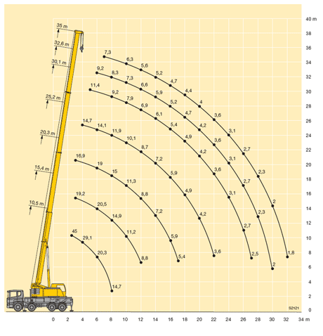 crane specs