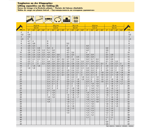 crane specs