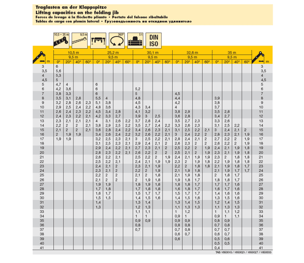 crane specs