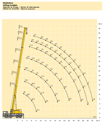 crane specs